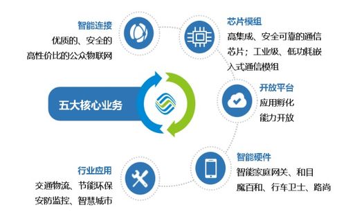 標(biāo)桿企業(yè)參訪 走進(jìn)中國(guó)移動(dòng)物聯(lián)網(wǎng)，探索網(wǎng)絡(luò)技術(shù)服務(wù)新高度
