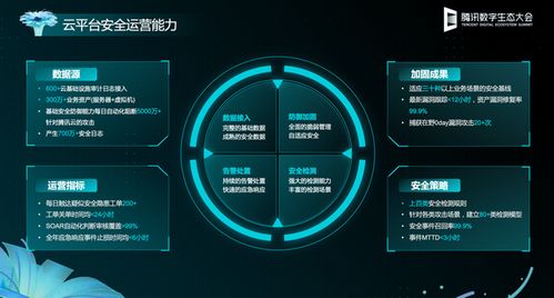 網絡安全哪家強？騰訊云安全開啟前沿技術探索，保障你的云上安全